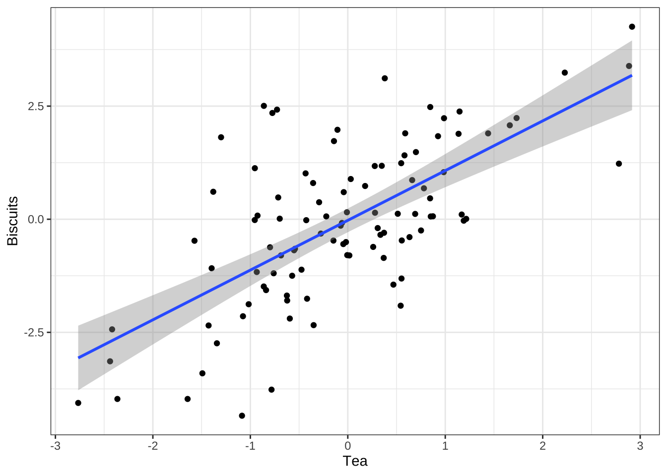 R code for a figure.